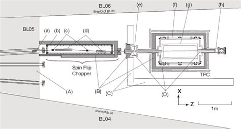 Figure 1 from Neutron lifetime experiment with pulsed cold neutrons at ...