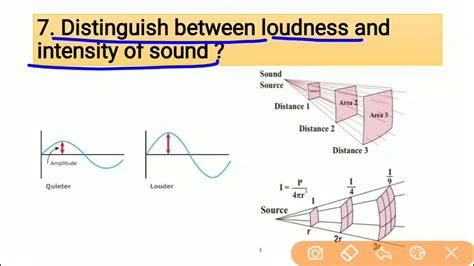 7 Distinguish Between Loudness And Intensity Of Sound YouTube