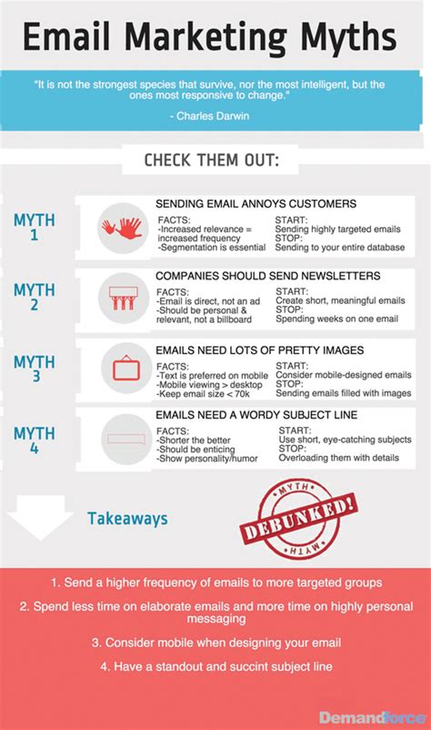 Debunking Email Marketing Myths [infographic] Demandforce