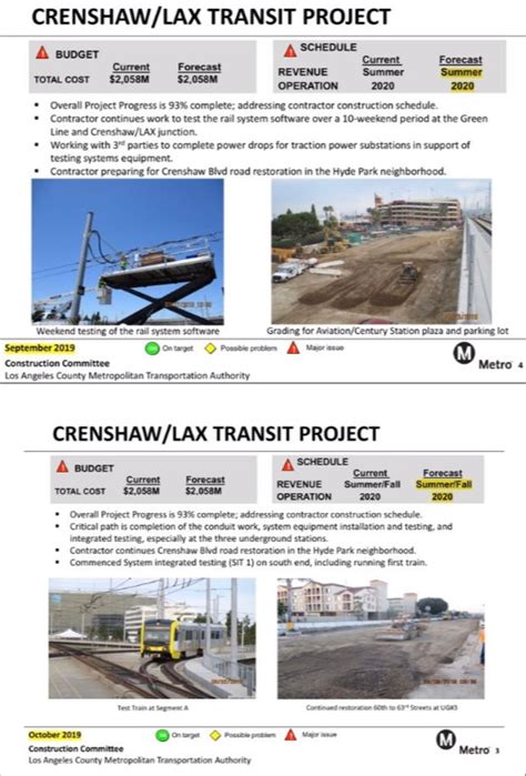 Crenshaw Light Rail Construction Hovers At Percent Complete Opening