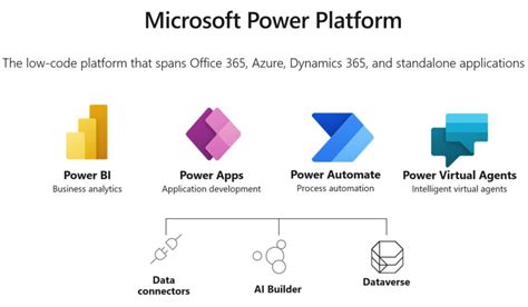 Microsoft Power Platforms Complete Guide And Solution Kaispe