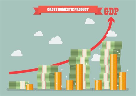 What Is GDP All About The GDP Of India