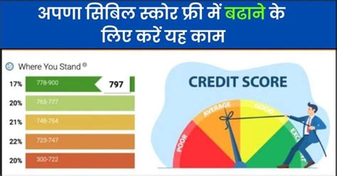 Free CIBIL Score अपन सबल सकर Credit Score बढन क तरक how