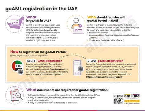 Important Terms In The AML CFT Compliance Program AML UAE