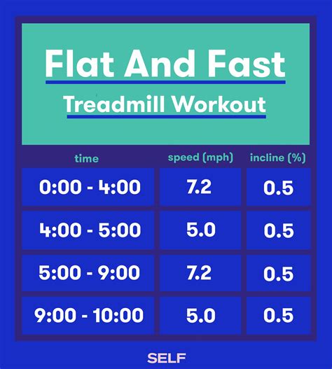Treadmill Exercise Beginners at Eden Mandalis blog