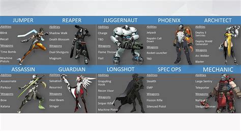 Blizzcon 2017 33 Overwatch Concept Art And Early Gameplay Images Ign