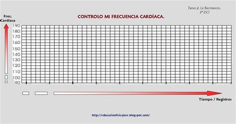 EducaciÓn FÍsica Registro De Frecuencia Cardíaca 3º Eso