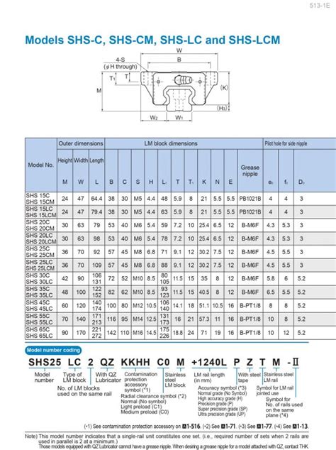 THK SHS 15C/SHS 15CM - Sơn Long Việt Nam