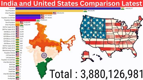 India And United States Comparison Latest ZAHID IQBAL LLC YouTube