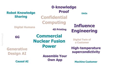 The “Next Big Thing”: 8 New Technologies That Will Change The World ...