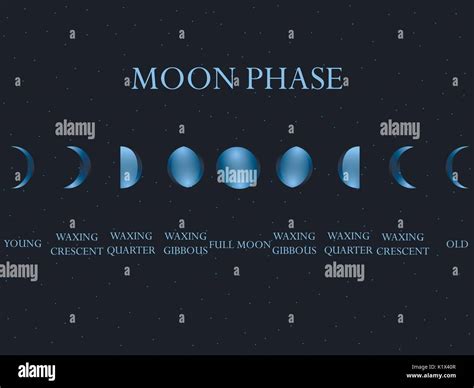 Phases Of The Moon Stockfotos Phases Of The Moon Bilder Alamy