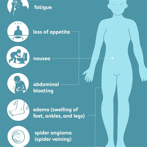 First Signs Of Cirrhosis