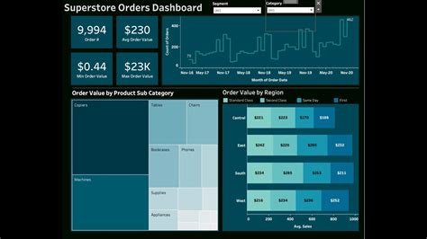 Tableau Kpi Dashboard Templates