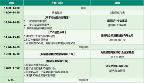 【免費線上課程】中小企業esg財會趨勢分享會 2022 10 04