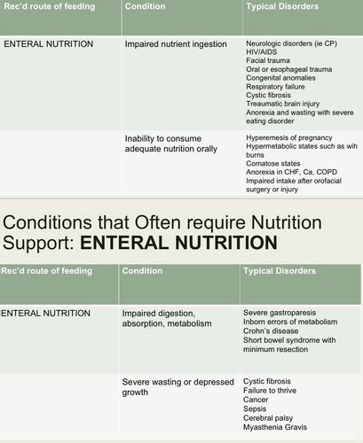 Nutrition Enteral And Parental Nutrition Flashcards Quizlet