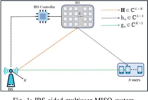 Figure 1 From Deep Learning Based Joint Transmit And Reflective