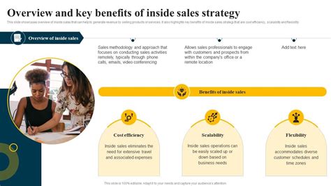 Overview And Key Benefits Of Inside Sales Strategy Inbound Sales