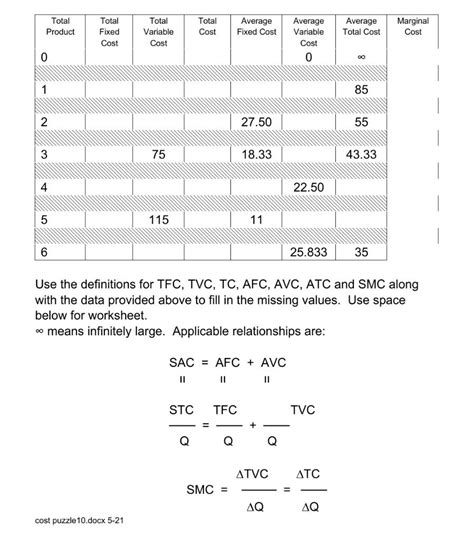 Use The Definitions For TFC TVC TC AFC AVC ATC Chegg