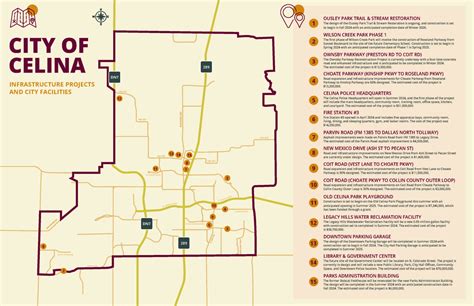 The Collin County Outer Loop: A Game-Changer for Celina, TX and North
