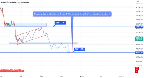 BTCUSD For COINBASE BTCUSD By FOREXIR TradingView