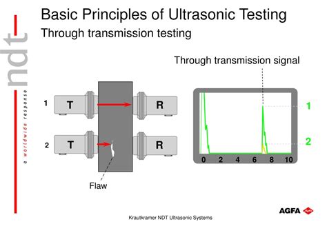 Ppt Basic Principles Of Ultrasonic Testing Theory And Practice