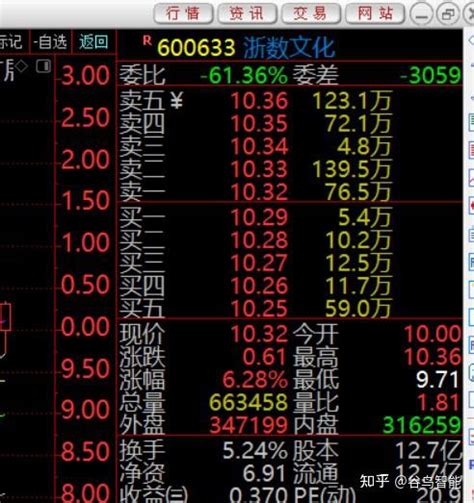 上午结束浙江亚运会概念出现大面积涨停，上午建仓浙数文化收盘6个点 知乎