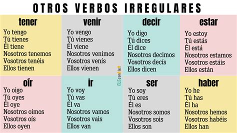 Les verbes irréguliers espagnols au présent de l indicatif