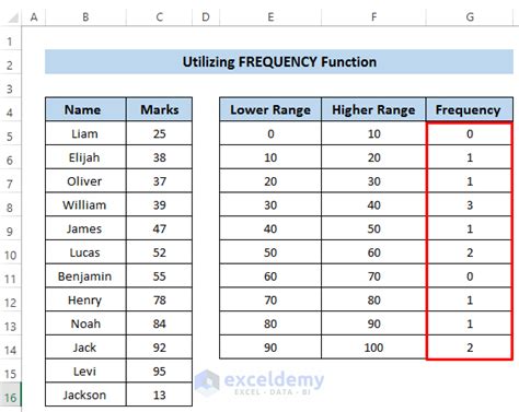 How To Make Frequency Distribution Table In Excel Easy Ways