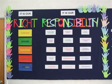 Rights And Responsibilities List