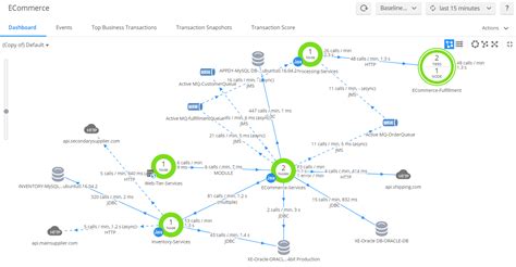 株式会社アコーディア・ゴルフ様 導入事例 アプリケーションパフォーマンス性能監視 Appdynamics サムライズ