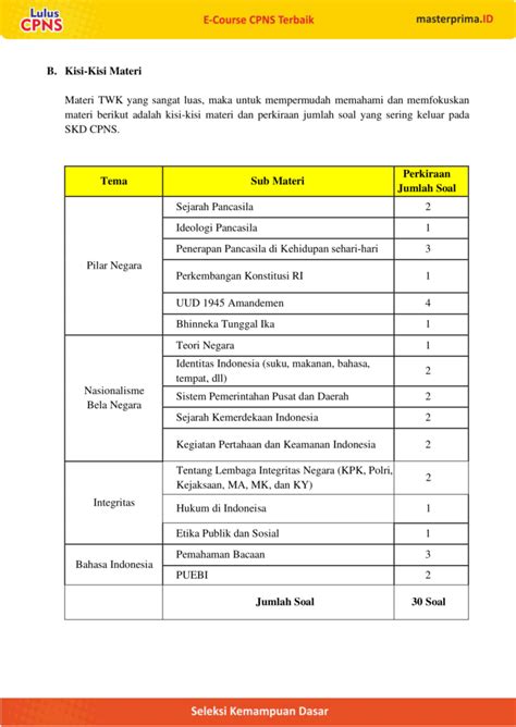 1 18 Tentang TWK Dan Kisi Kisi Soal TWK Free Masterprima ID