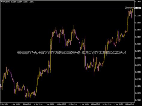 RSI Divergence Indicator For MT5 Best MT5 Indicators Mq5 Or Ex5