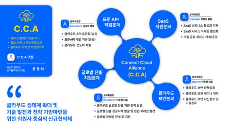 개방형 클라우드 협의체 Cca 출범 전자신문