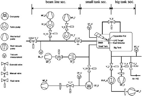 Schematic diagram for the COSY-TOF vacuum system. | Download Scientific ...