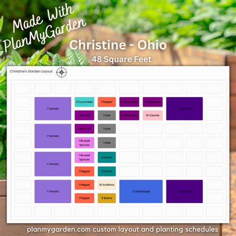 Vegetable Garden Layout Plans And Spacing Ideas | Raised Bed Ideas Garden