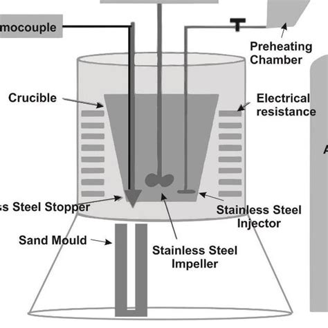 Pdf Fabrication Of Nano Hybrid Metal Matrix Composites Through Stir