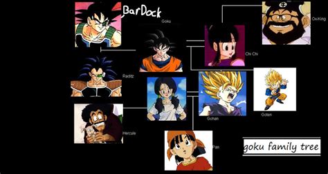 goku family tree by apple5eater on DeviantArt