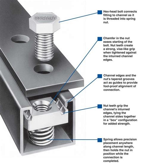 The Nuts And Bolts Of The Unistrut Spring Nut ⋆ Unistrut Metal Framing