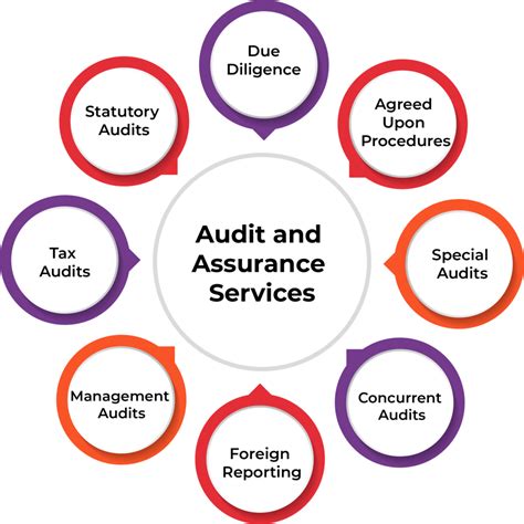 Navigating The Terrain Of Audit Services A Comprehensive Guide By