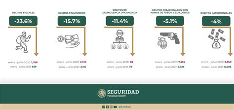 Informe Mensual De Seguridad Enero Junio Secretar A De