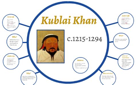 Kublai Khan by Timothy Phan on Prezi