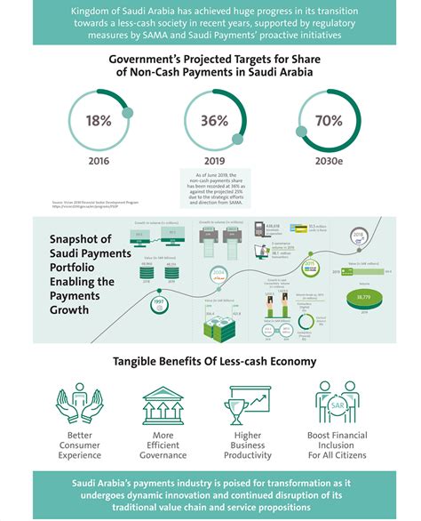 The Payments Report 2020 Saudi Payments