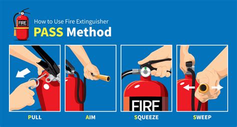 How And When To Use A Fire Extinguisher At John Lemond Blog