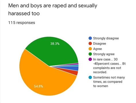 Men Exploited By Women Sexually Telegraph