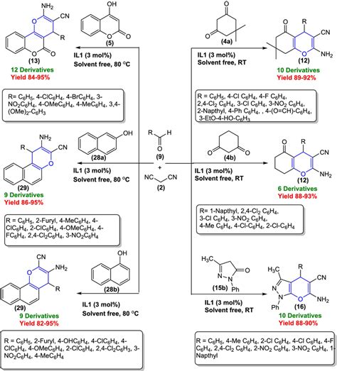 Synthesis Of Various Pyran And Chromene Derivatives Using Ionic Liquid Download Scientific