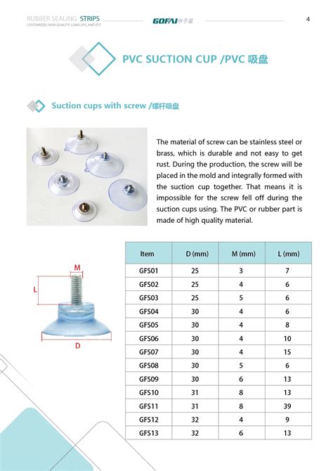 Transparent Pvc Threaded Suction Cup For Glass Table High Quality Clear