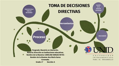 Toma De Decisiones Directivas By Ana Maria Garza Coronado On Prezi