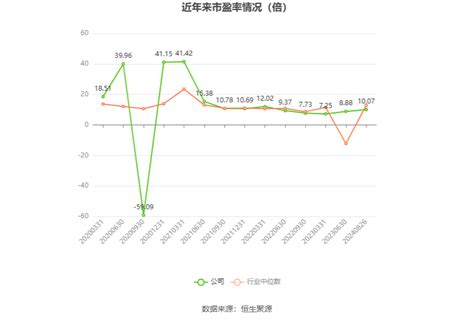 中国石油：2024年上半年净利润886亿元 同比增长391 拟10派22元净利润新浪财经新浪网