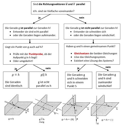 Lagebeziehung Von Geraden