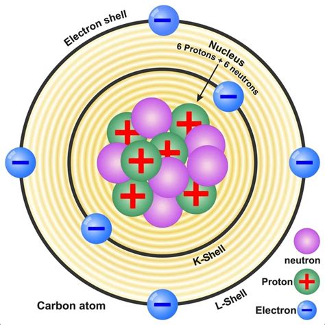 31 Atom Subshells Images, Stock Photos, 3D objects, & Vectors | Shutterstock